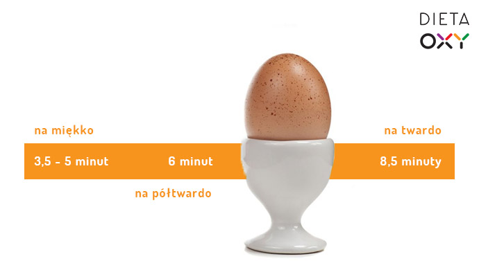 ile jajko na miekko