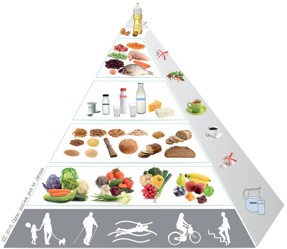 Makaron na piramidzie żywieniowej
